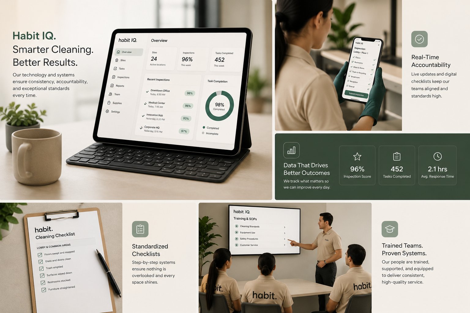 HabitIQ — Smarter Cleaning Platform